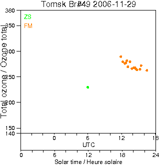 2006/20061129.Brewer.MKII.049.IOA.png