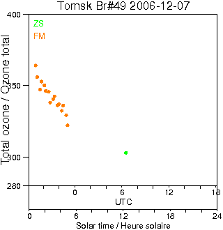 2006/20061207.Brewer.MKII.049.IOA.png