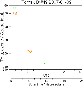 2007/20070109.Brewer.MKII.049.IOA.png