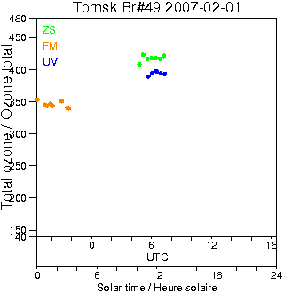 2007/20070201.Brewer.MKII.049.IOA.png