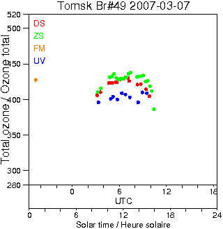 2007/20070307.Brewer.MKII.049.IOA.png