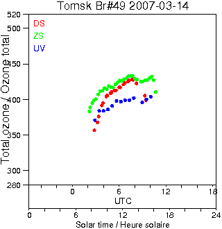 2007/20070314.Brewer.MKII.049.IOA.png