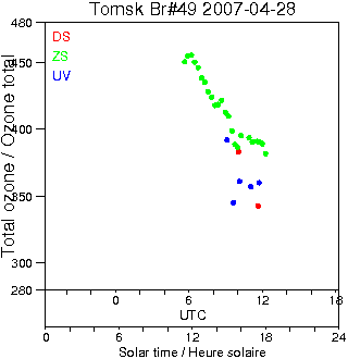 2007/20070428.Brewer.MKII.049.IOA.png