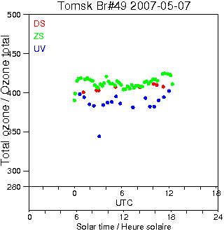 2007/20070507.Brewer.MKII.049.IOA.png