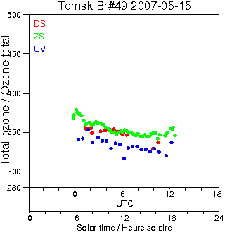 2007/20070515.Brewer.MKII.049.IOA.png