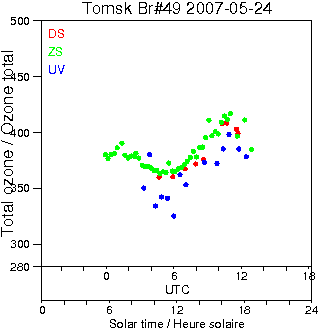 2007/20070524.Brewer.MKII.049.IOA.png