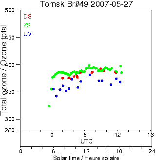 2007/20070527.Brewer.MKII.049.IOA.png