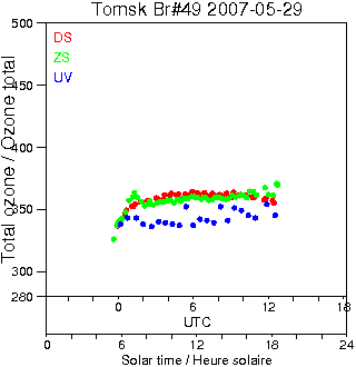 2007/20070529.Brewer.MKII.049.IOA.png