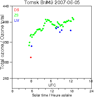 2007/20070605.Brewer.MKII.049.IOA.png