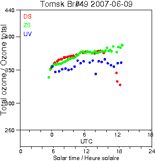 2007/20070609.Brewer.MKII.049.IOA.png