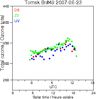 2007/20070623.Brewer.MKII.049.IOA.png