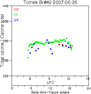 2007/20070625.Brewer.MKII.049.IOA.png