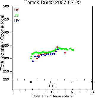 2007/20070729.Brewer.MKII.049.IOA.png