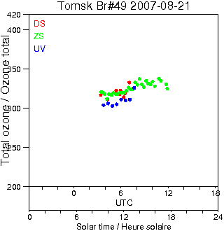 2007/20070821.Brewer.MKII.049.IOA.png