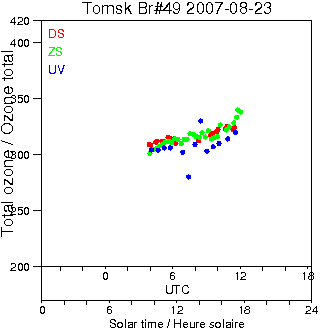 2007/20070823.Brewer.MKII.049.IOA.png