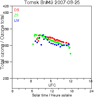 2007/20070825.Brewer.MKII.049.IOA.png