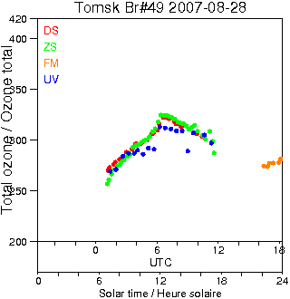 2007/20070828.Brewer.MKII.049.IOA.png