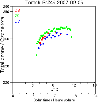 2007/20070909.Brewer.MKII.049.IOA.png