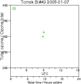 2008/20080107.Brewer.MKII.049.IOA.png