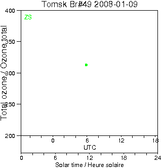 2008/20080109.Brewer.MKII.049.IOA.png