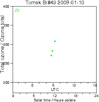 2008/20080110.Brewer.MKII.049.IOA.png