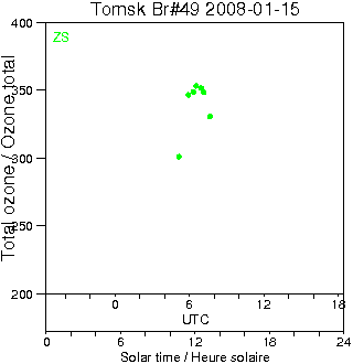 2008/20080115.Brewer.MKII.049.IOA.png