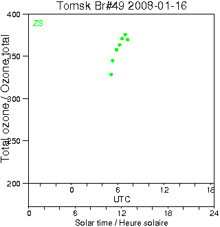 2008/20080116.Brewer.MKII.049.IOA.png