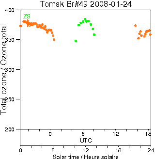 2008/20080124.Brewer.MKII.049.IOA.png