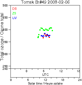 2008/20080206.Brewer.MKII.049.IOA.png