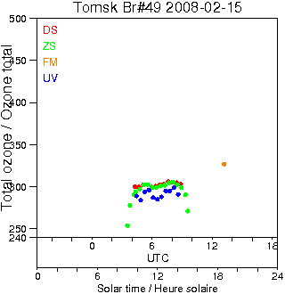 2008/20080215.Brewer.MKII.049.IOA.png