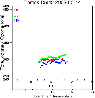 2008/20080314.Brewer.MKII.049.IOA.png