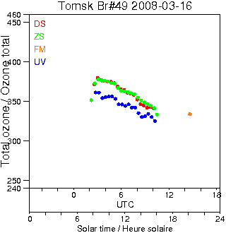 2008/20080316.Brewer.MKII.049.IOA.png