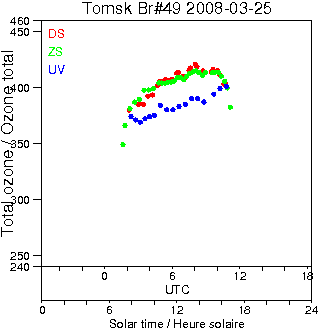 2008/20080325.Brewer.MKII.049.IOA.png