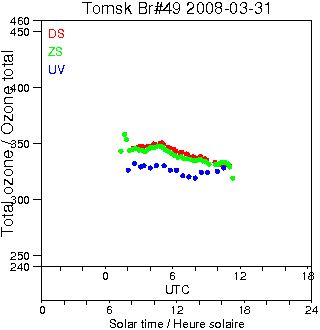 2008/20080331.Brewer.MKII.049.IOA.png