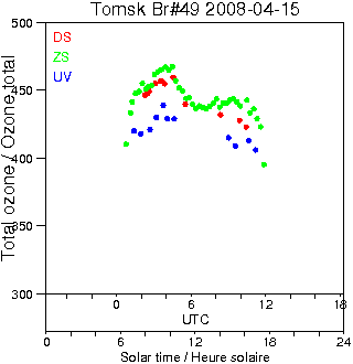 2008/20080415.Brewer.MKII.049.IOA.png