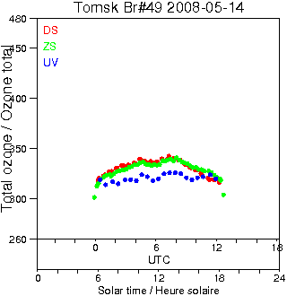 2008/20080514.Brewer.MKII.049.IOA.png