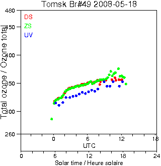 2008/20080518.Brewer.MKII.049.IOA.png