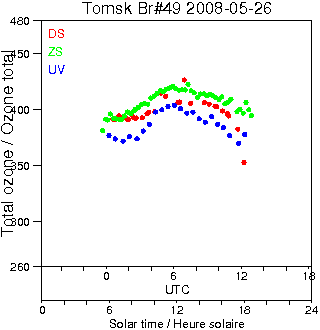 2008/20080526.Brewer.MKII.049.IOA.png