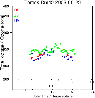 2008/20080528.Brewer.MKII.049.IOA.png