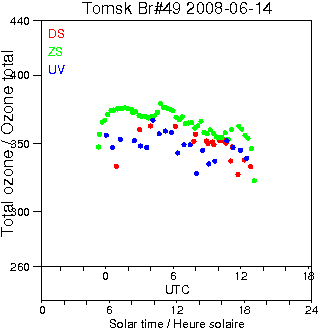 2008/20080614.Brewer.MKII.049.IOA.png