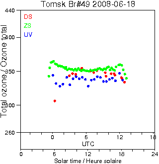 2008/20080618.Brewer.MKII.049.IOA.png