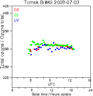 2008/20080703.Brewer.MKII.049.IOA.png