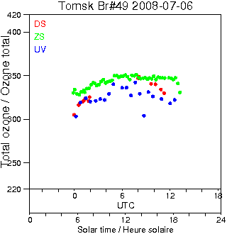 2008/20080706.Brewer.MKII.049.IOA.png