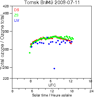 2008/20080711.Brewer.MKII.049.IOA.png