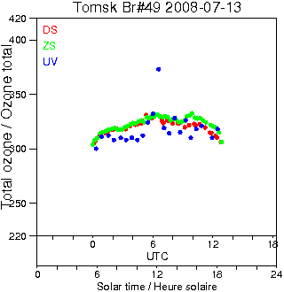 2008/20080713.Brewer.MKII.049.IOA.png