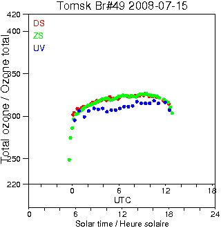 2008/20080715.Brewer.MKII.049.IOA.png