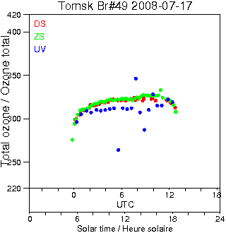 2008/20080717.Brewer.MKII.049.IOA.png