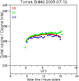 2008/20080719.Brewer.MKII.049.IOA.png