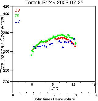 2008/20080725.Brewer.MKII.049.IOA.png