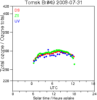 2008/20080731.Brewer.MKII.049.IOA.png